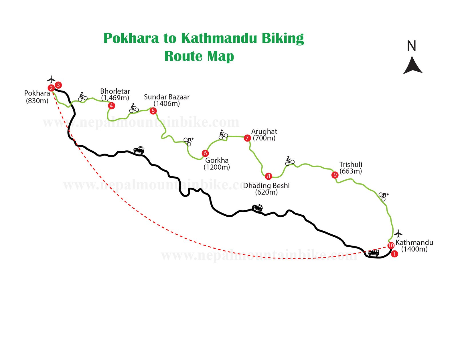 Pokhara to Kathmandu back street mountain bike trail map.